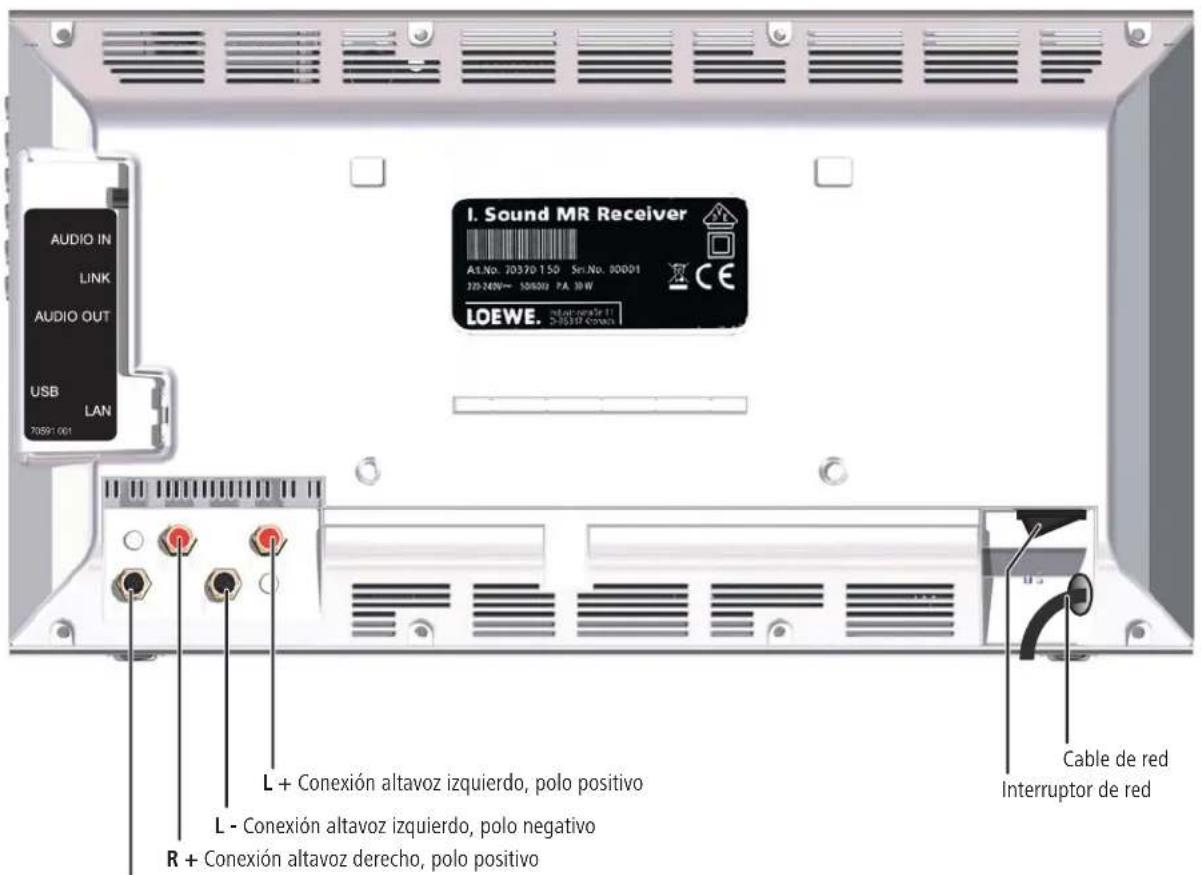 AUDIO IN LINK AUDIO OUT USB LAN 70891-001 I. Sound MR Receiver Alt.No: 20370 T50 Ser.No: 00001 220-240V~ 50600 PA 39W LOEWE. Interruera de la D-20370 Conexio L + Conexión altavoz izquierdo, polo positivo L - Conexión altavoz izquierdo, polo negativo R + Conexión altavoz derecho, polo positivo Cable de red Interruptor de red