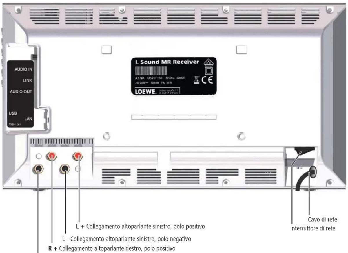 AUDIO IN LINK AUDIO OUT USB LAN 70091 001 I. Sound MR Receiver Alt.No: 20370 T50 Ser.No: 00001 220-240V~ 50/000 PA 39 W LOEWE. Interruttore IT 20370 Cenoo L + Collegamento altoparlante sinistro, polo positivo L - Collegamento altoparlante sinistro, polo negativo R + Collegamento altoparlante destro, polo positivo Cavo di rete Interruttore di rete