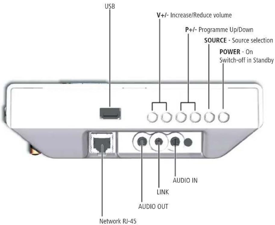 USB V+/- Increase/Reduce volume P+/- Programme Up/Down SOURCE - Source selection POWER - On Switch-off in Standby LINK AUDIO IN AUDIO OUT Network RJ-45