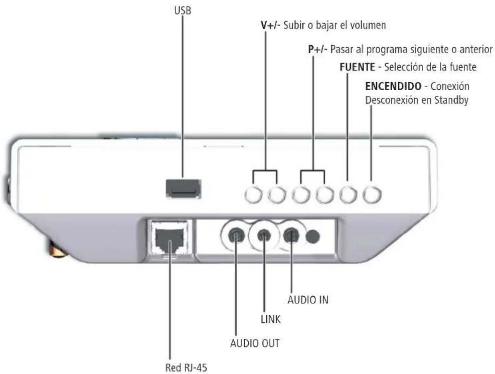 USB V+/- Subir o bajar el volumen P+/- Pasar al programa siguiente o anterior FUENTE - Selección de la fuente ENCENDIDO - Conexión Desconexión en Standby AUDIO IN LINK AUDIO OUT Red RJ-45