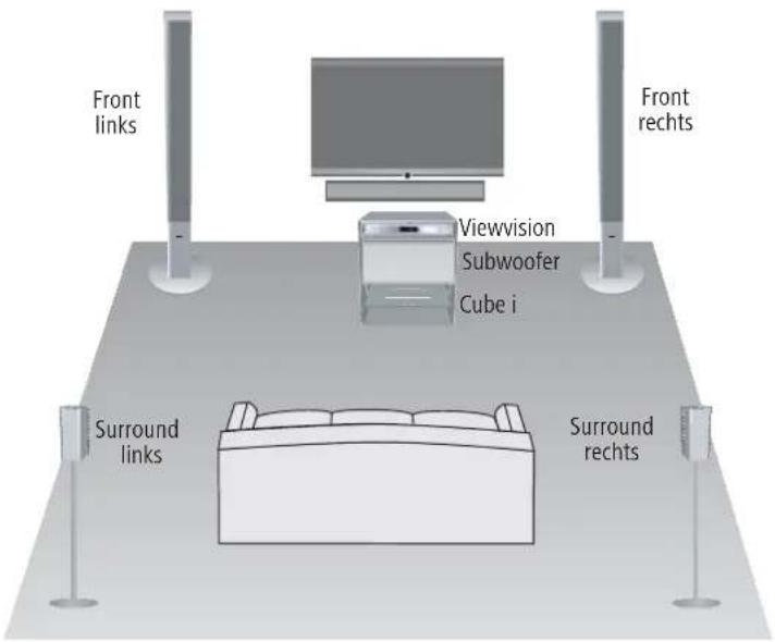 Front links Front rechts Viewvision Subwoofer Cube i Surround links Surround rechts