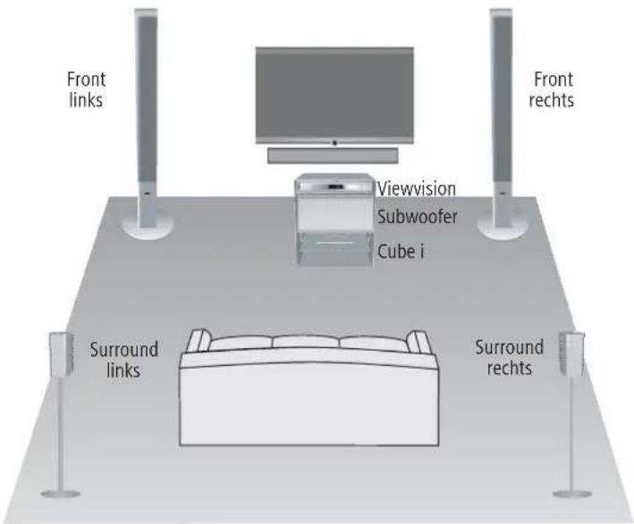 Front links Front rechts Viewvision Subwoofer Cube i Surround links Surround rechts