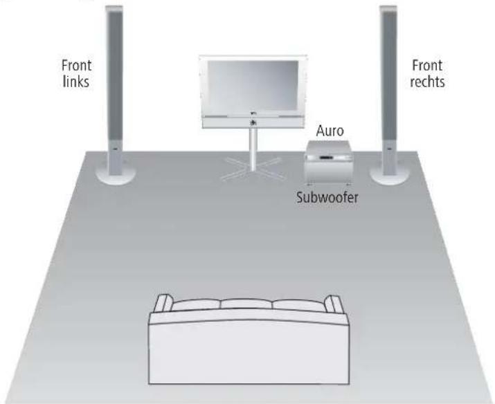 Front links Front rechts Auro Subwoofer