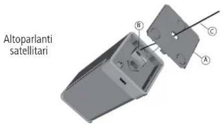 Altoparlanti satellitari