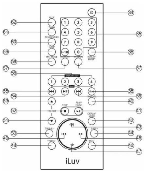 ILUV i9200 - Emplacement des commandes (télécommande) - 1