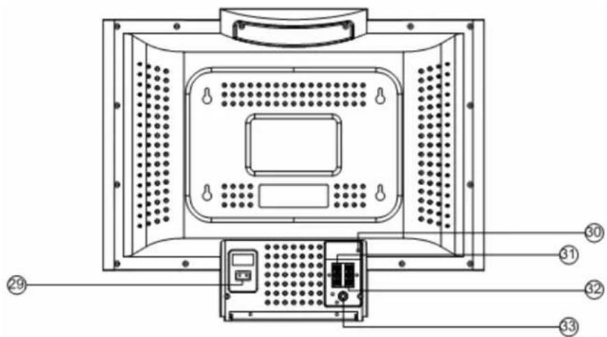 ILUV i9200 - Emplacement des commandes (vue arrière de l'unité principale) - 1