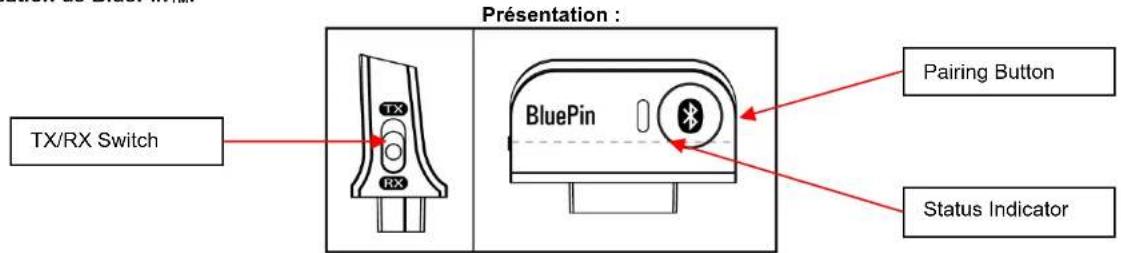 ILUV i199 - INSTRUCTIONS D'UTILISATION - 1