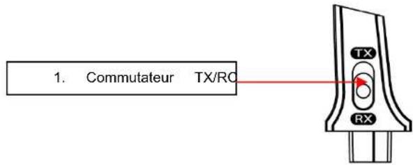 ILUV i199 - INSTRUCTIONS D'UTILISATION - 1