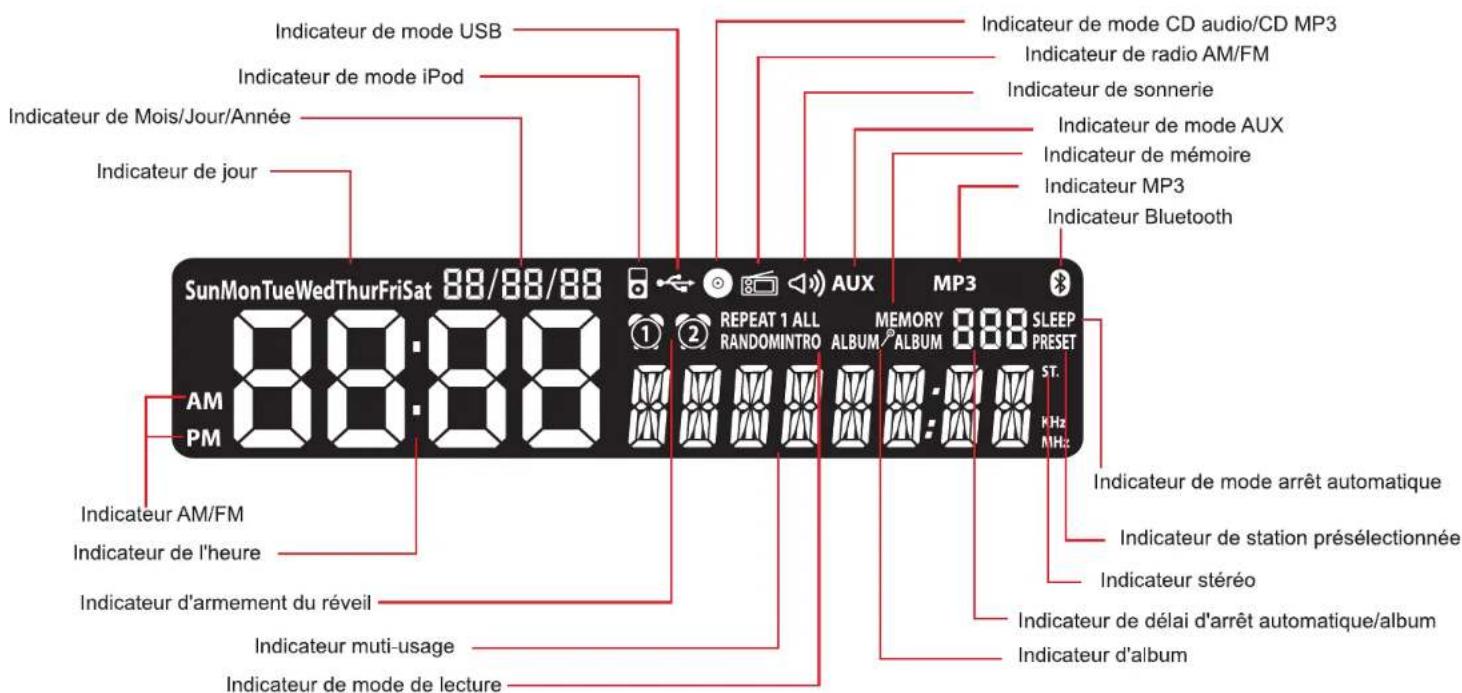 ILUV i199 - Indications sur I'ecran LCD - 1