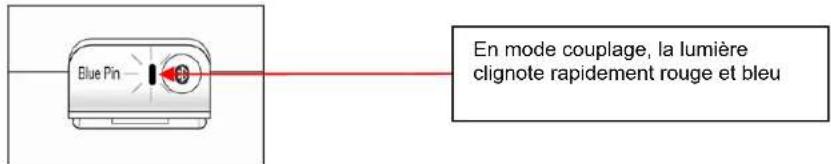 ILUV i199 - INSTRUCTIONS D'UTILISATION - 4