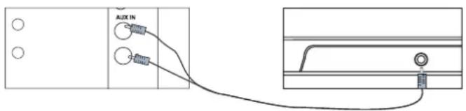 DUAL NR 4 - Branchement d'une source audio externe - 1