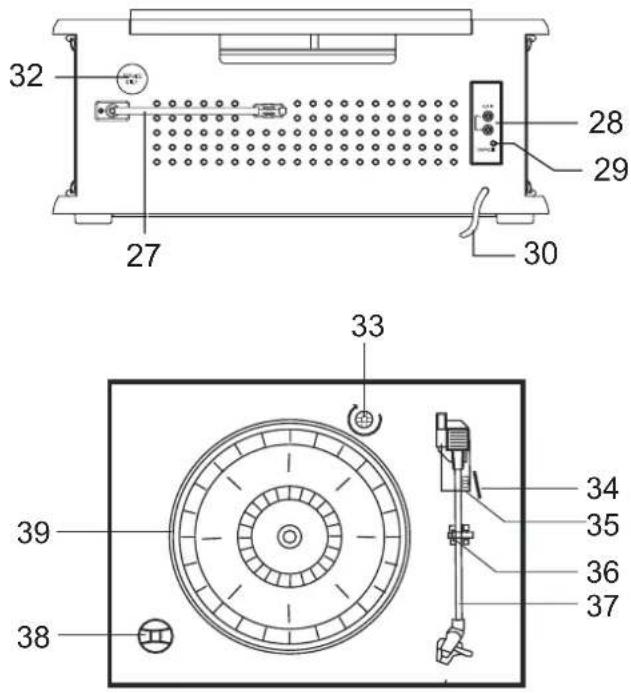 DUAL NR 50 DAB - Eléments de commande - 2