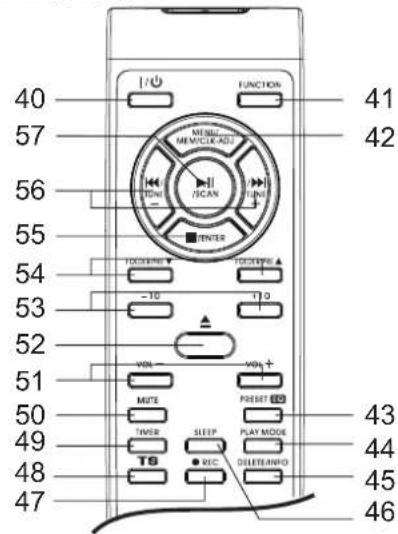 DUAL NR 100 X - Éléments de commande sur l'appareil - 3