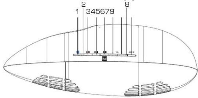 DUAL BT 002 - Vue d'ensemble de l'appareil - 1