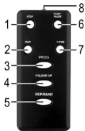 CLATRONIC MC 1031 - FERNBEDIENUNG - 1