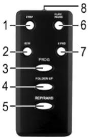 CLATRONIC MC 1031 - TELECOMMANDE - 1