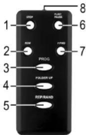 CLATRONIC MC 1031 - MANDO A DISTANCIA - 1
