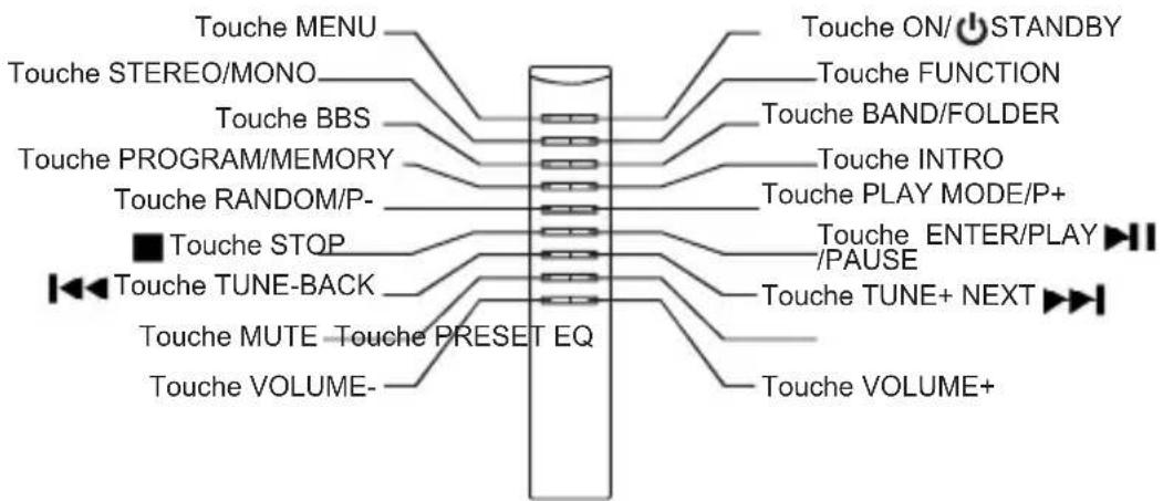Axxion AMC142 - TELECOMMANDE - 1