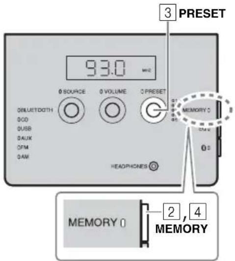 YAMAHA TSXB141 - Mémorisation de stations FM/AM (préselections) - 1