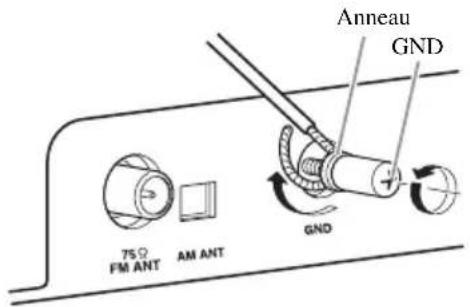 YAMAHA TSXB141 - Branchement de l'antenne FM - 2