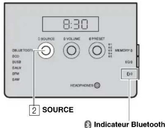 YAMAHA TSXB141 - Remarque - 1