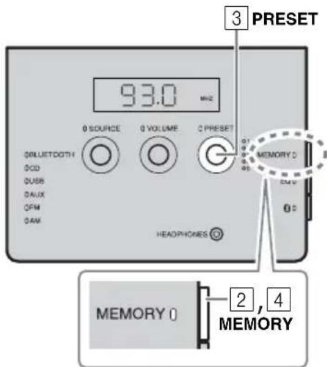 YAMAHA TSXB141 - Memorización de emisoras FM/AM (presintonizadas) - 1