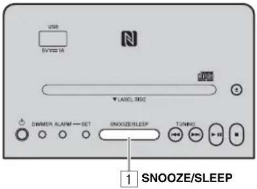 YAMAHA TSXB141 - UTILISATION DE LA MINUTERIE - 1