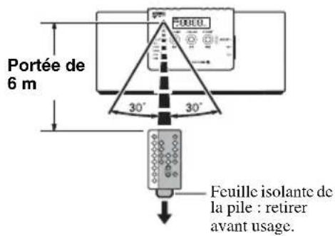 YAMAHA TSXB141 - Utilisation de la télécommande - 1