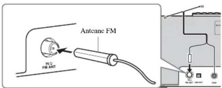YAMAHA TSXB141 - Branchement de l'antenne FM - 5