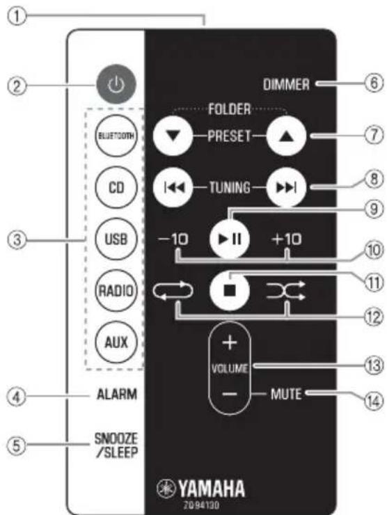 YAMAHA TSXB141 - Remote control - 1