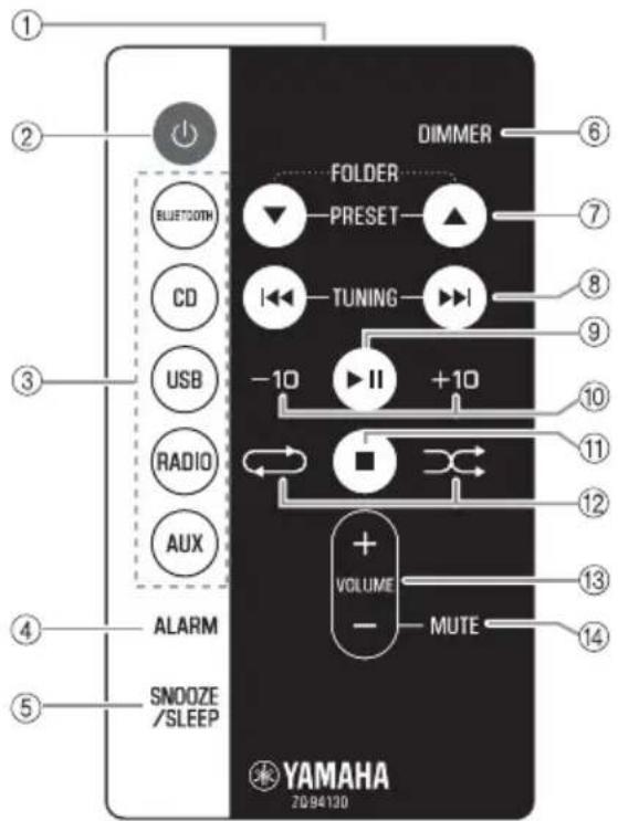 YAMAHA TSXB141 - Mando a distancia - 1