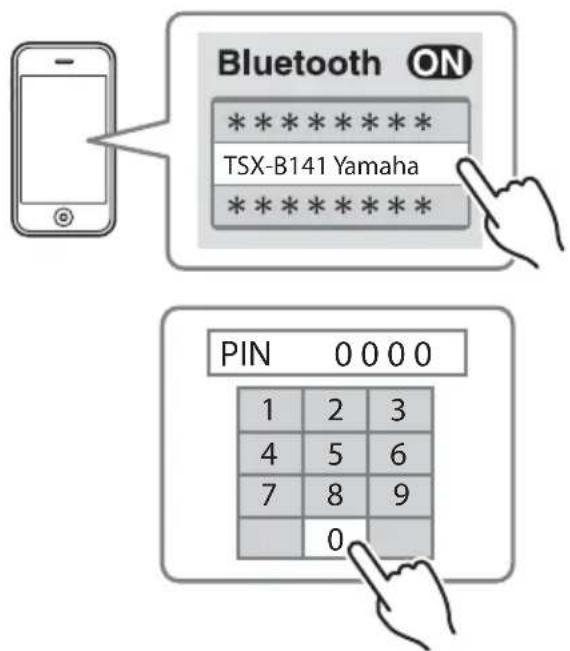 YAMAHA TSXB141 - Panel frontal - 2