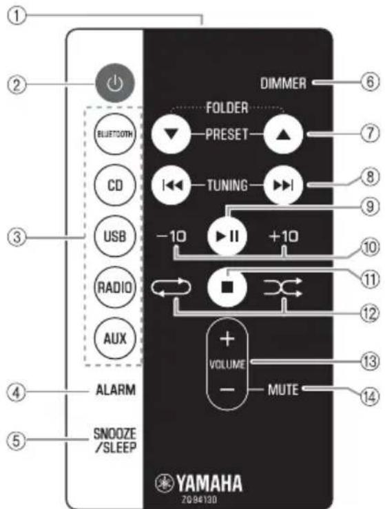 YAMAHA TSXB141 - Télécommande - 1