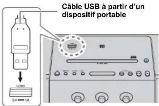 YAMAHA TSXB141 - Panneau supérieur - 1