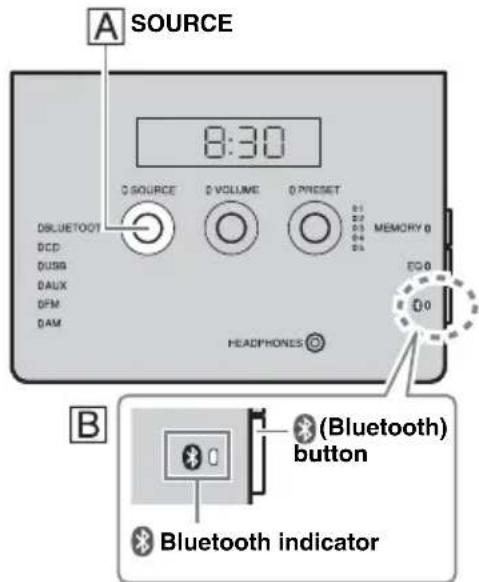 YAMAHA TSXB141 - Front panel - 1