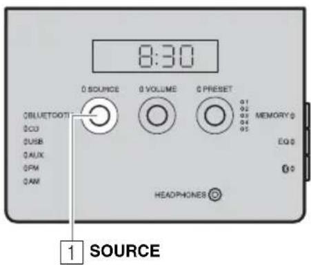 YAMAHA TSXB141 - Listening to a Bluetooth device - 1