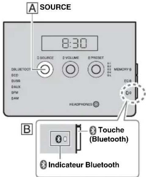 YAMAHA TSXB141 - Panneau avant - 1
