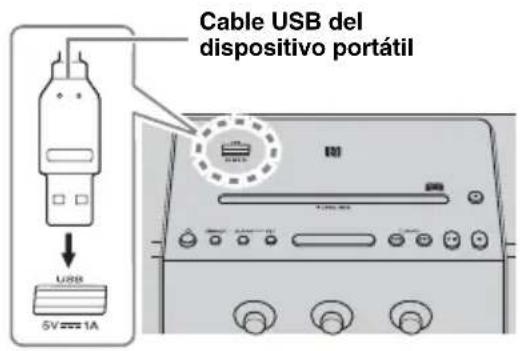 YAMAHA TSXB141 - Notas sobre la recepcion de alimentacion a工程技术 del puerto USB - 1