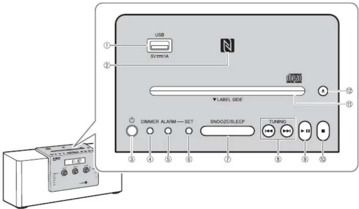 YAMAHA TSXB141 - Top panel - 1