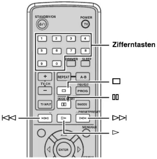 STANDBY/ON POWER TV 1 2 3 4 5 6 7 8 9 0 DIMMER SLEEP + REPEAT A-B TV CH FREQ/TEXT PROG - MODE SPORT RANDOM TV INPUT PRESET/PRESET MENUGU ENTER Zifferntasten