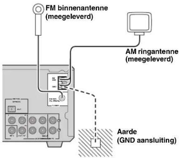 FM binnenantenne (meegeleverd) AM ringantenne (meegeleverd) Aarde (GND aansluiting)