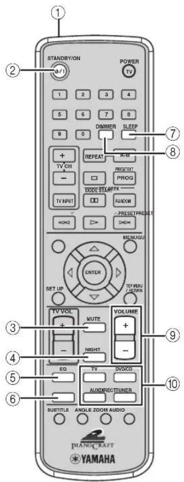 STANDBY/ON POWER TV 1 2 3 4 5 6 7 8 9 0 DIMMER SLEEP + REPEAT A-B TV CH PROG - PROG TV INPUT RANDOM PRESET/PRESET MENUGU ENTER SET UP TOV MENU/ LETPN TV VOL MUTE VOLUME + - NIGHT - EQ TV SIVICO AUXDIRECTUNER SUBTITLE ANGLE ZOOM AUDIO PIANO/CRAFT YAMAHA