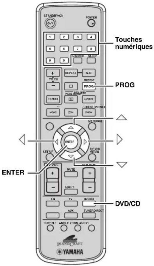 STANDBY/ON POWER TV 1 2 3 4 5 6 7 8 9 0 DIMMER SLEEP + TV CH - REPEAT A-B PROG PROG MODE ELEEK TV INPUT RANDOM PRESETPRESIT → MENUGUS ENTER SET UP TOP VIEW RETURN TV VOL VOLUME + MUTE + - NIGHT - EQ TV DVD/CD AUX TUNERDIRECT SUBTITLE ANGLE ZOOM AUDIO DVD/CD PIANOCRAFT YAMAHA