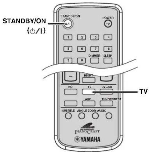 STANDBY/ON (+/1) STANDBY/ON POWER TV 1 2 3 4 5 6 7 8 9 0 DIMMER SLEEP NIGHT EQ TV DVD/CD TUNER/DIRECT TV AUX SUBTITLE ANGLE ZOOM AUDIO DIANO CRAFT YAMAHA