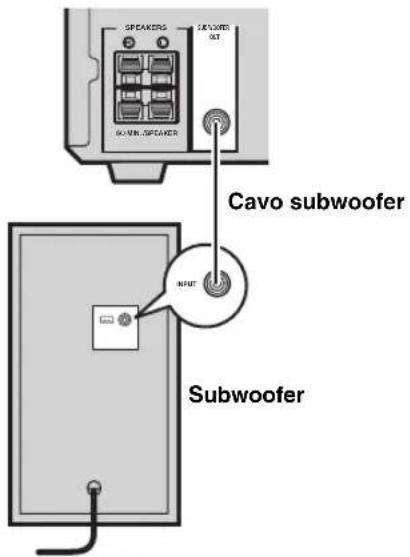 SPEAKERS 20V/20W OUT GAIN SPEAKER Cavo subwoofer INPUT Subwoofer