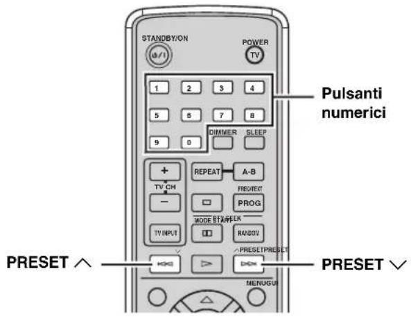 STANDBY/ON POWER TV 1 2 3 4 5 6 7 8 9 0 DIMMER SLEEP + REPEAT A-B TV CH PROG - PROG MODE START TV INPUT RADIOV PRESET/PRESET PRESET MENUGUI Pulsanti numerici PRESET ^ PRESET ∨