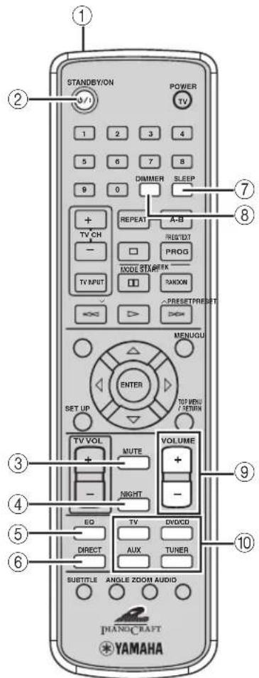 STANDBY/ON POWER TV 1 2 3 4 5 6 7 8 9 0 DIMMER SLEEP + REPEAT A-B TV CH REQ'DT - PROG MODE STAGEK TV INPUT RANDOM ~ PRESET PRESET ← > > > > > > > > > > > > > > > > > > > > > > > > > > > > > > > > > > > > > > > > > > > > > > > > > > > > > > > > > > > > > > > > > > > > > > > > > > > > > > > > > > > > > > > > > > > > > > > > > > > > < img src="boxc2d">>< img src="boxc2d">>< img src="boxc2d">>< img src="boxc2d">>< img src="boxc2d">>< img src="boxc2d">>< img src="boxc2d">>< img src="boxc2d">>< img src="boxc2d">>< img src="boxc2d">>< img src="boxc2d">>< img src="boxc2d">>>< img src="boxc2d">>< img src="boxc2d">>< img src="boxc2d">>< img src="boxc2d">>< img src="boxc2d">>< img src="boxc2d">>< img src="boxc2d">>< img src="boxc2d">>< img src="boxc2d">>< img src="boxc2d">>< img >< img src="boxc2d">>< img src="boxc2d">>< img src="boxc2d">>< img src="boxc2d">>< img src="boxc2d">>< img src="boxc2d">>< img src="boxc2d">>< img src="boxc2d">>< img src="boxc2d">>< img src="boxc2d">>< img src="boxc2d">>< image src="boxc2d"> ENTER SET UP TV VOL MUTE VOLUME + - NIGHT - ED TV DVD CD DIRECT AUX TUNER SUBTITLE ANGLE ZOOM AUDIO YAMAHA IHANGCRAFT