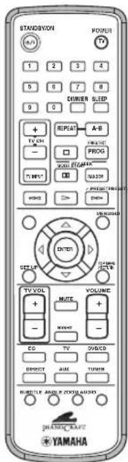 STANDSYON POWER TV 1 2 3 4 5 6 7 8 DRIVER SLEEP 9 0 + TV CH - RESET A-B PROG VOCO START VOCO ON RESET P/R VOCO ON SET UP VOLUME DUTS VOLUME VOL MUTE + - NEXT - ED TV OVCO DIRECT AUX TURNER RUTTER ANN ROLL AUDIO YAMAHA