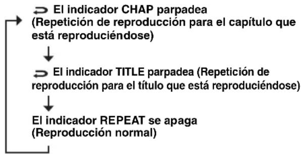YAMAHA RDXE700 - Pulse repetidamente REPEAT. - 1