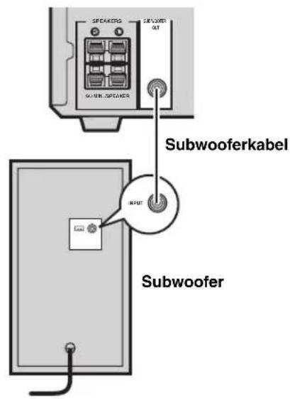 SPCACKERS SUBLOWER OUT GUJER.KSPTAKER Subwooferkabel INPUT Subwoofer